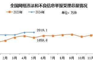 泽林斯基：贝林厄姆是我交手过的最强球员之一，看他踢球是种乐趣